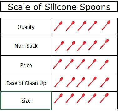 Just Messin' Silicone Art Mat for Crafts, Resin, Paint, Slime &  Jewelry-making, Multipurpose Table Protector with Raised Sides to Contain  Mess