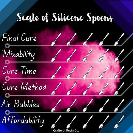 scale-of-silicone-spoons-best-uv-resin-for-crafts